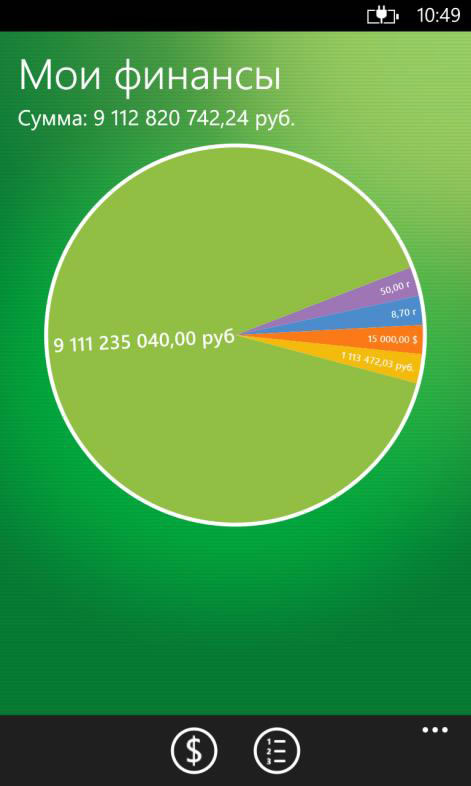 «Мои финансы» в мобильном приложении Сбербанк ОнЛайн для Windows Phone