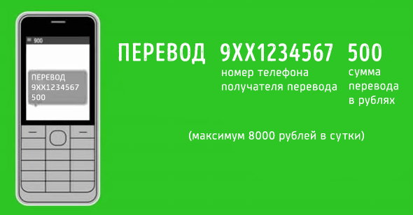 Перевод на карту по номеру телефона через Мобильный банк (без шаблона)
