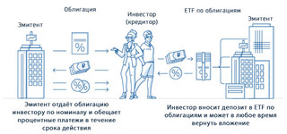 Иллюстрация к статье «Надёжные инвестиции с облигационными ETF – защита вашего портфеля»