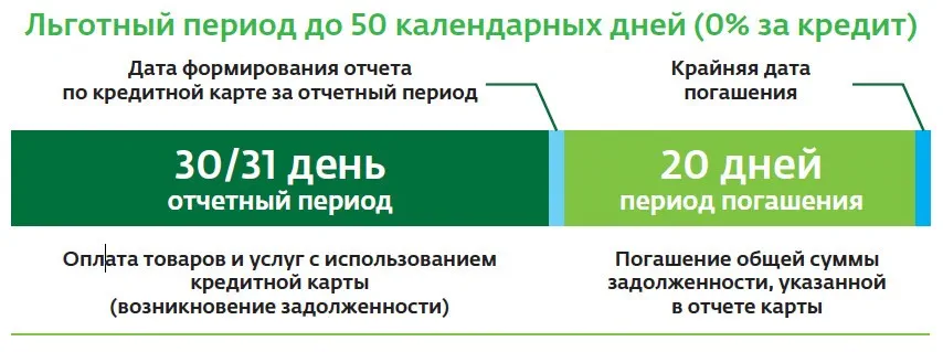 Иллюстрация к записи «Как посчитать размер обязательного платежа по кредитной карте»