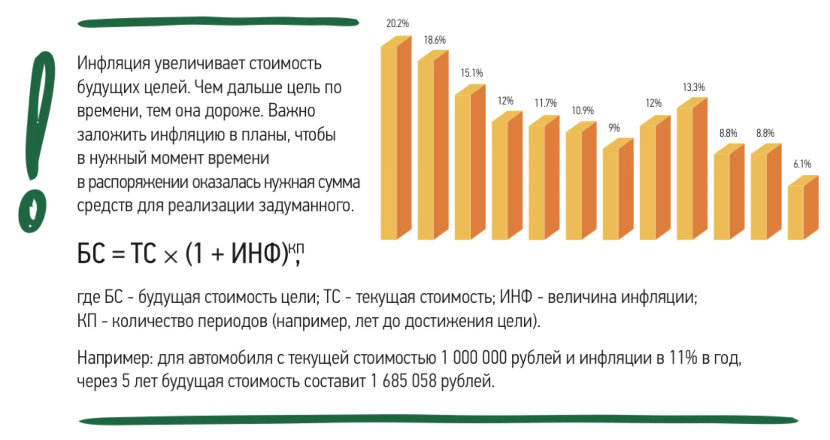 Иллюстрация к записи «Влияние инфляции и дефляции: что определяет стоимость денег»