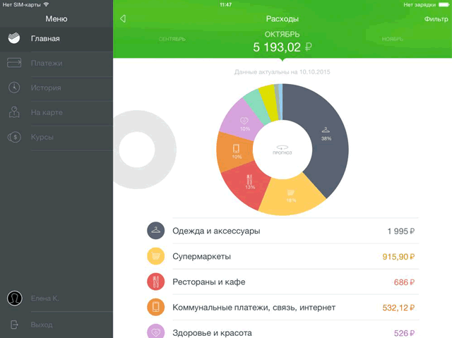 Информация о расходах пользователя приложения Сбербанк ОнЛайн для iPad