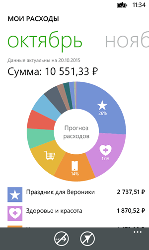 Информация о «Расходах за месяц» в приложении Сбербанк ОнЛайн для Windows Phone