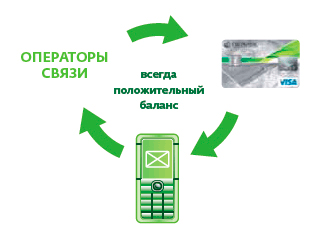 Отключение и настройка функции «Автоплатеж» в Мобильном банке