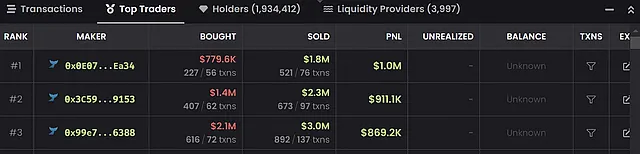 Информация о лучших трейдерах на DEX Screener