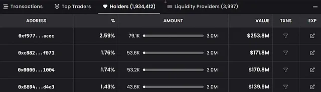 Информация о держателях криптовалюты на DEX Screener