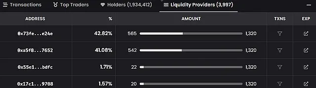 Информация о поставщиках ликвидности на DEX Screener