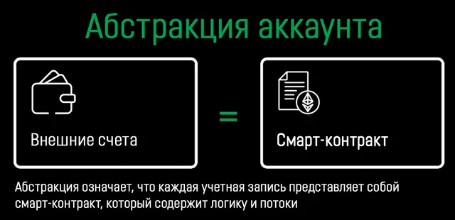 Абстракция аккаунта Ethereum в смарт-контрактах