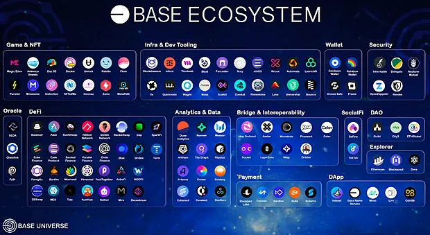 Входящие в экосистему BASE проекты