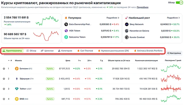 Использование сортировки на сервисе CoinMarketCap