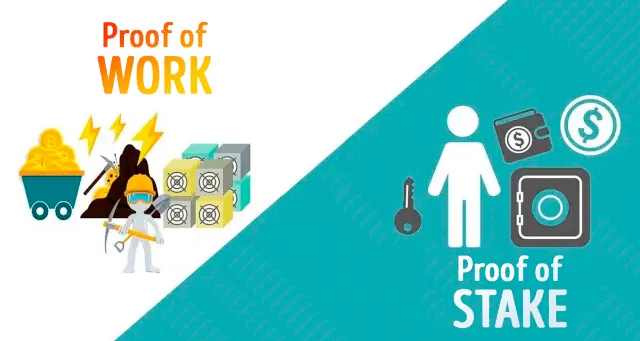 Визуальное сравнение действий по технологии Proof of Stake и Proof of Work