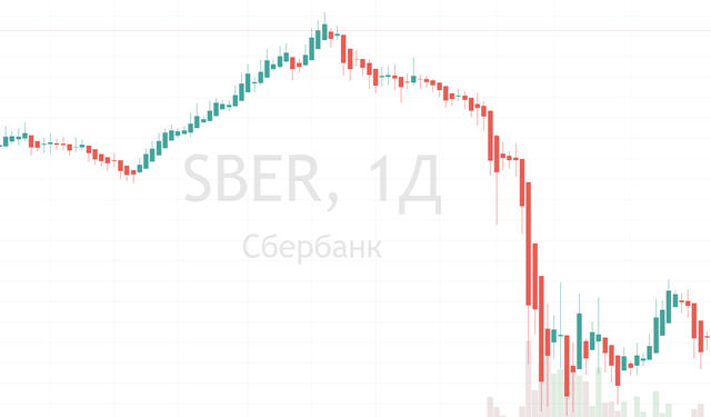 Пример успешной продажи акций Сбербанка после роста курса