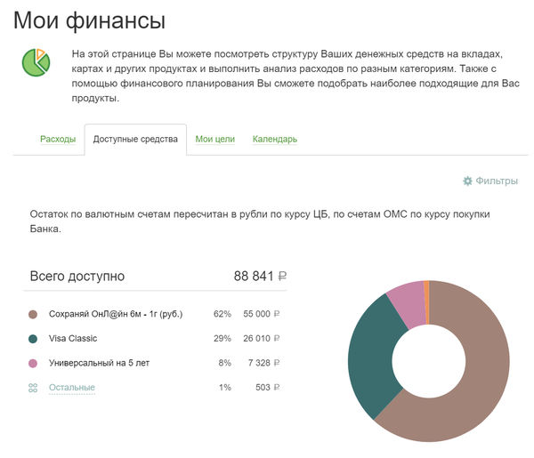 Результаты опроса отраженные в диаграмме. Мои финансы Сбербанк. Анализ финансов Сбербанк онлайн. Сбор статистики в Сбербанк онлайн что это. Как посмотреть анализ финансов.