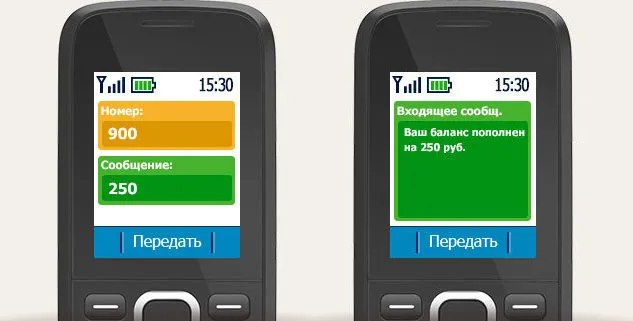 СМС для пополнения счета телефона через Мобильный банк